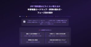 1年で筋肉量はどれくらい増えるか