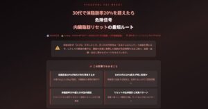 体脂肪率20%を超えたら危険信号