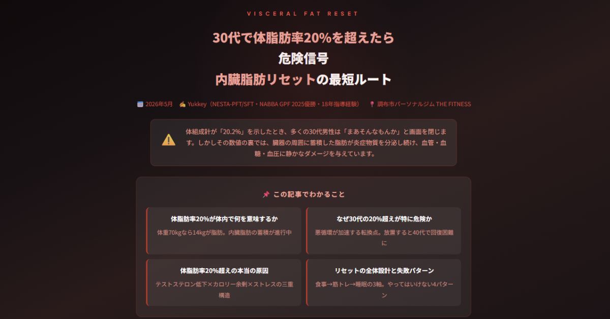 体脂肪率20%を超えたら危険信号