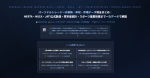 パーソナルトレーナーの資格・年収・市場データ