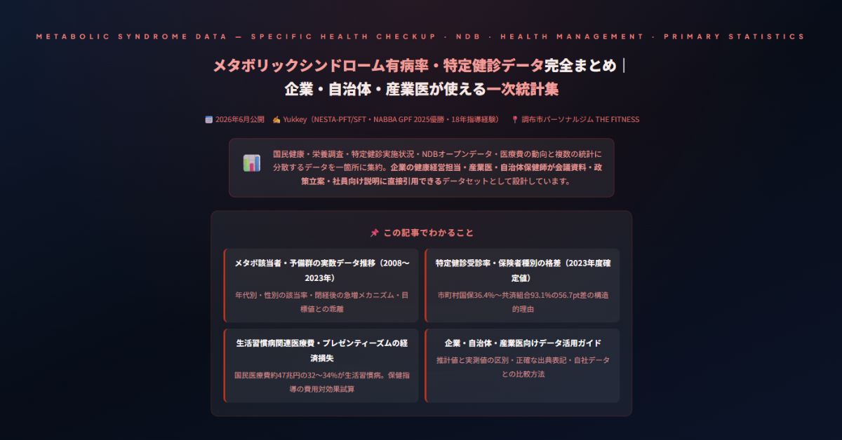メタボリックシンドローム有病率・特定健診データ