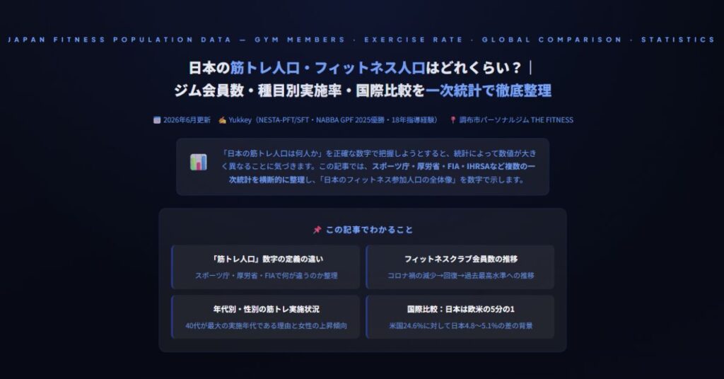 日本の筋トレ人口・フィットネス人口
