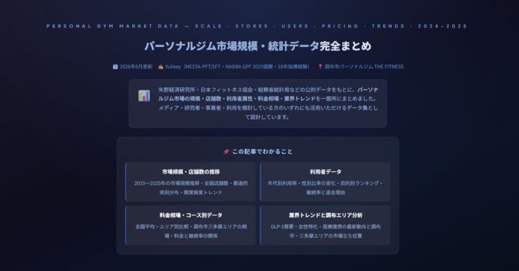 パーソナルジム市場規模・統計データ