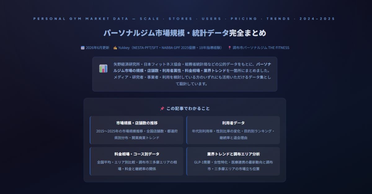 パーソナルジム市場規模・統計データ