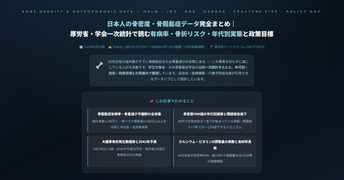 日本人の骨密度・骨粗鬆症データ