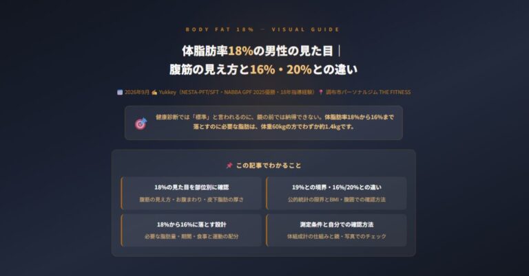 体脂肪率18%の男性の見た目