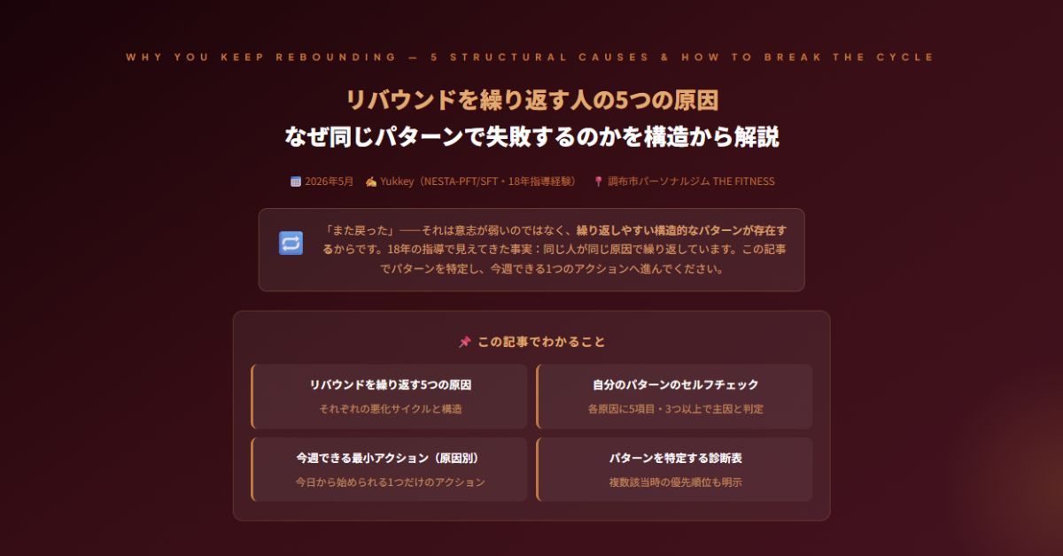 リバウンドを繰り返す