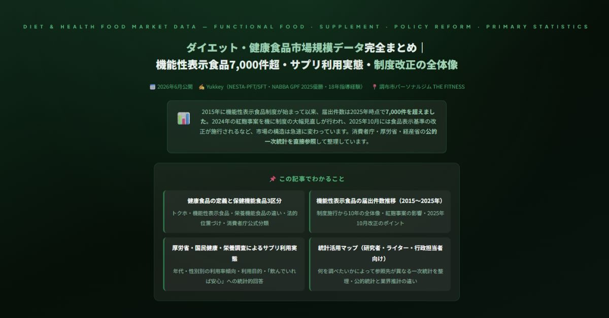 ダイエット・健康食品市場規模データ