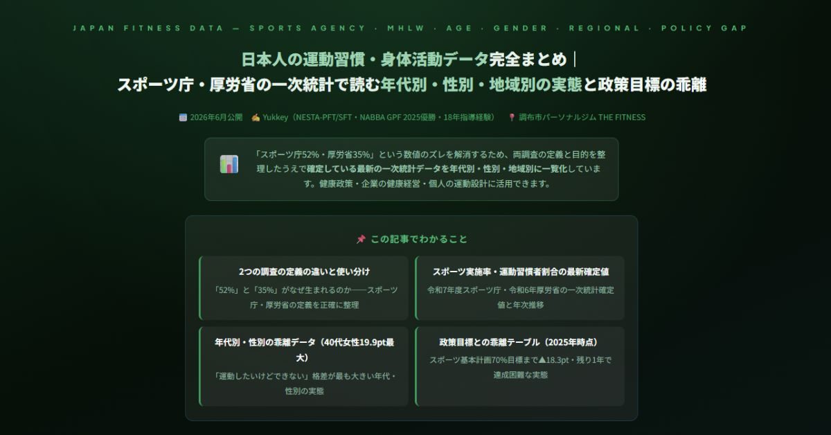 日本人の運動習慣・身体活動データ