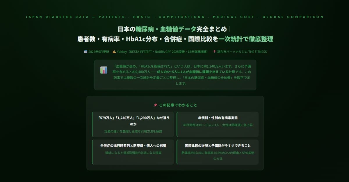 日本の糖尿病・血糖値データ