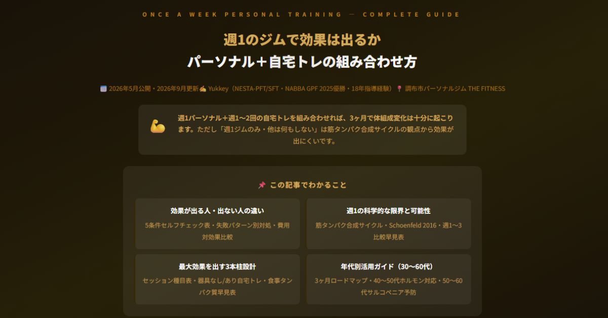 週1のジムで効果は出るか
