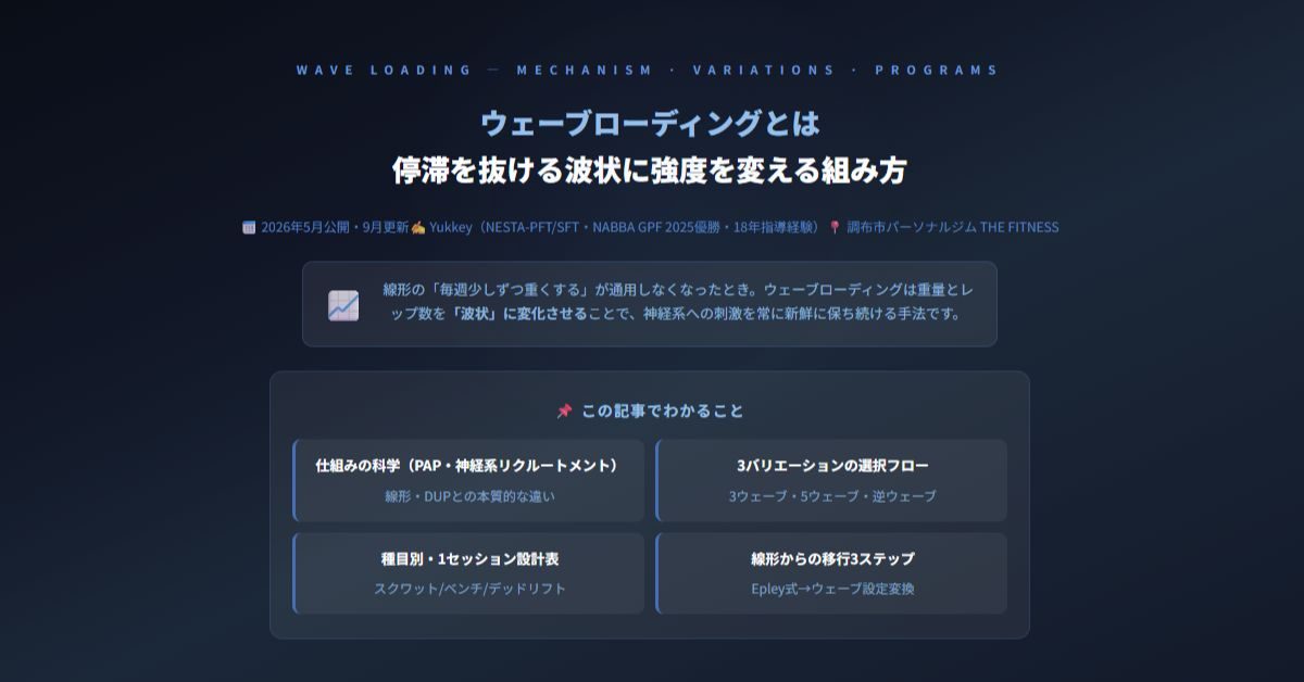 ウェーブローディング