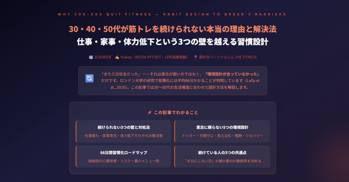 筋トレを続けられない本当の理由と解決法