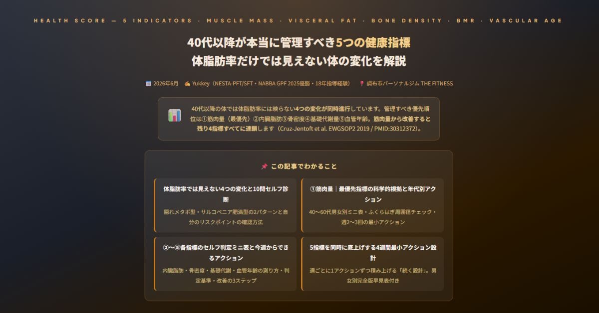 5つの健康指標