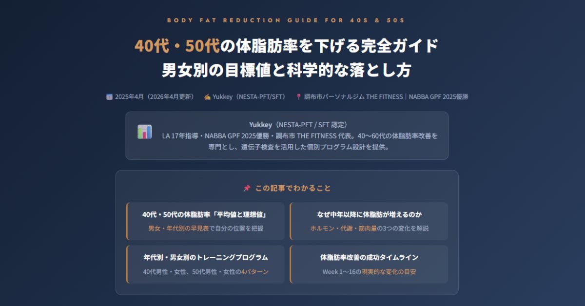 40代・50代の体脂肪率の目標値と平均値