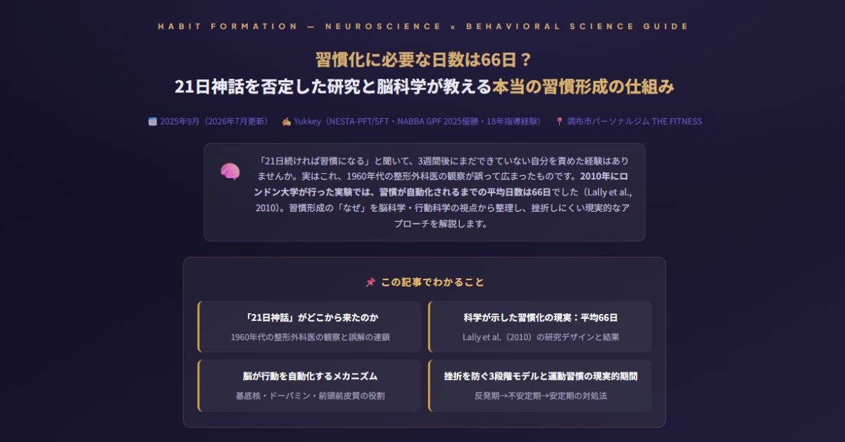 習慣化に必要な日数は66日