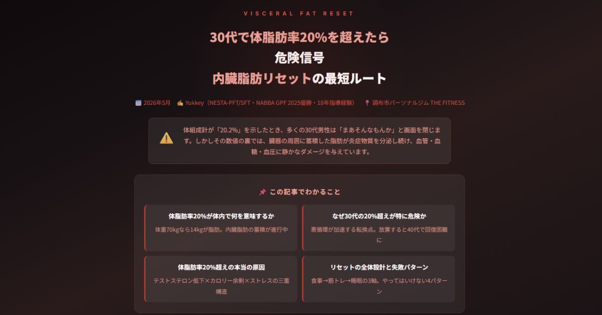 体脂肪率20%を超えたら危険信号