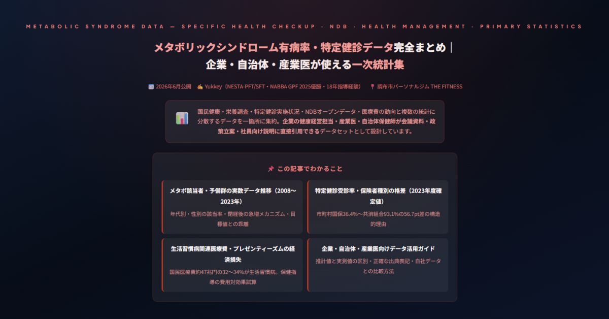 メタボリックシンドローム有病率・特定健診データ