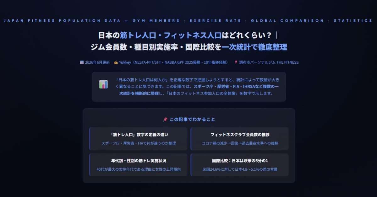 日本の筋トレ人口・フィットネス人口