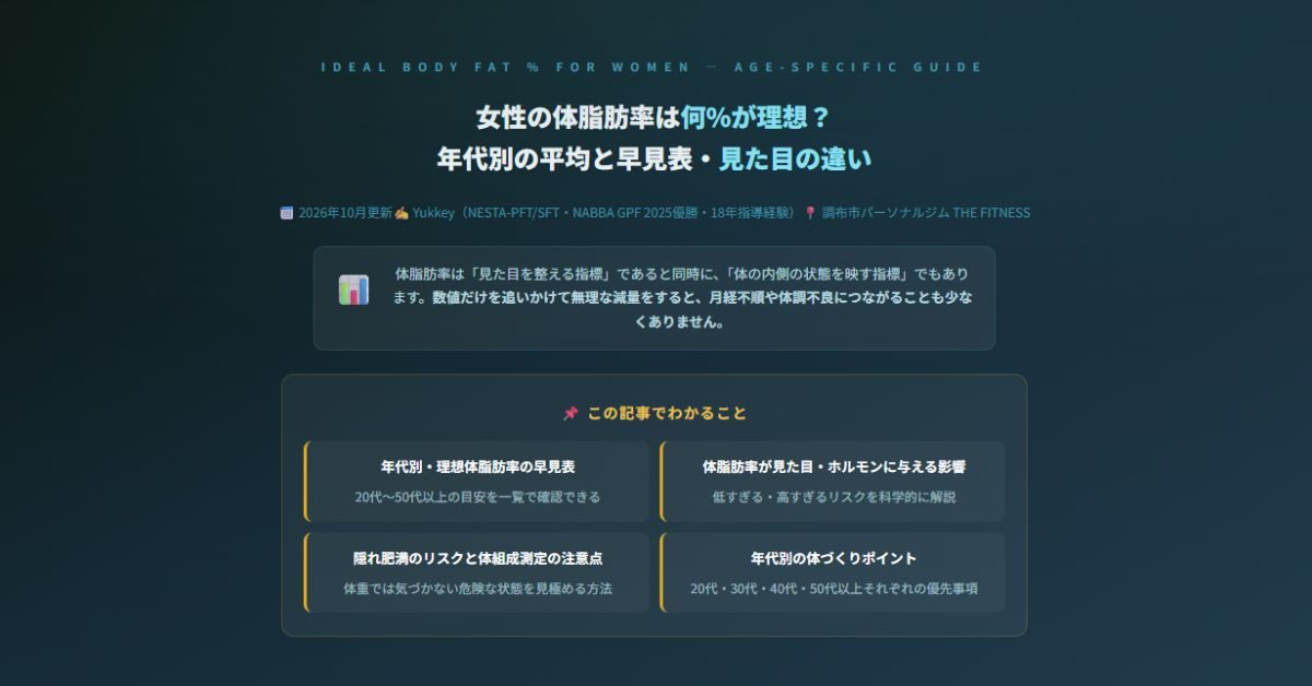 女性の体脂肪率は何%が理想？