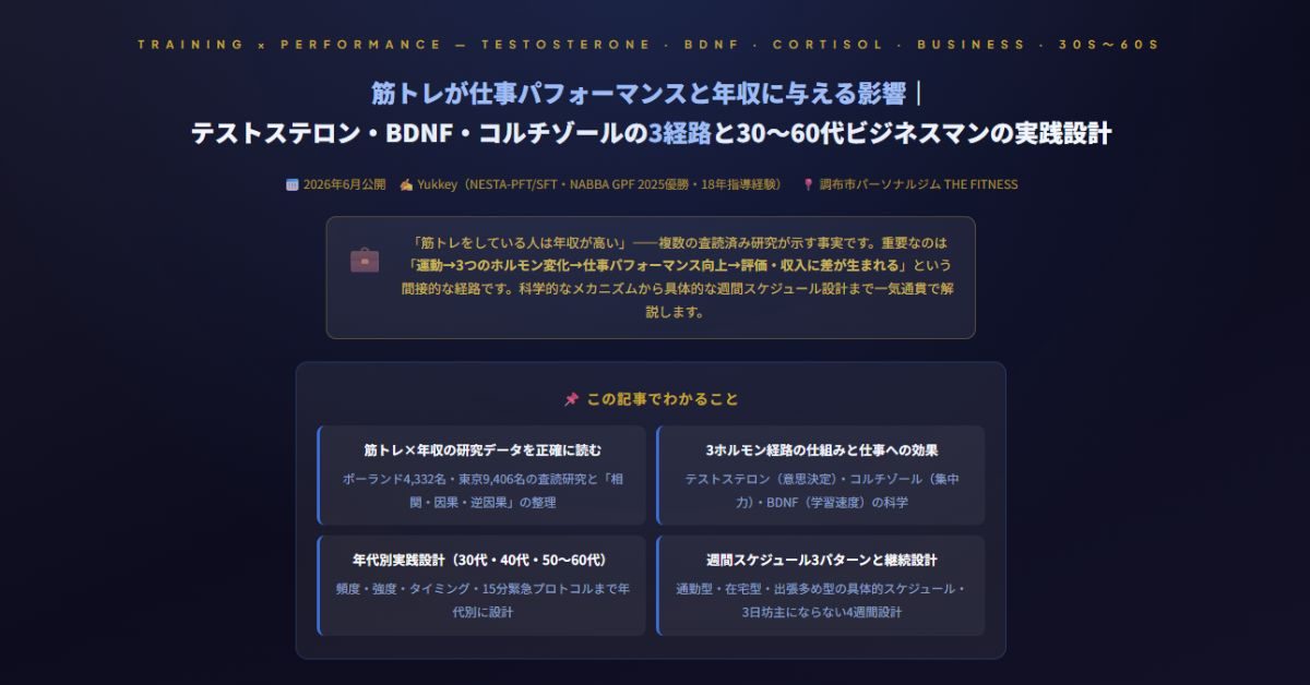 筋トレが仕事パフォーマンスと年収に与える影響