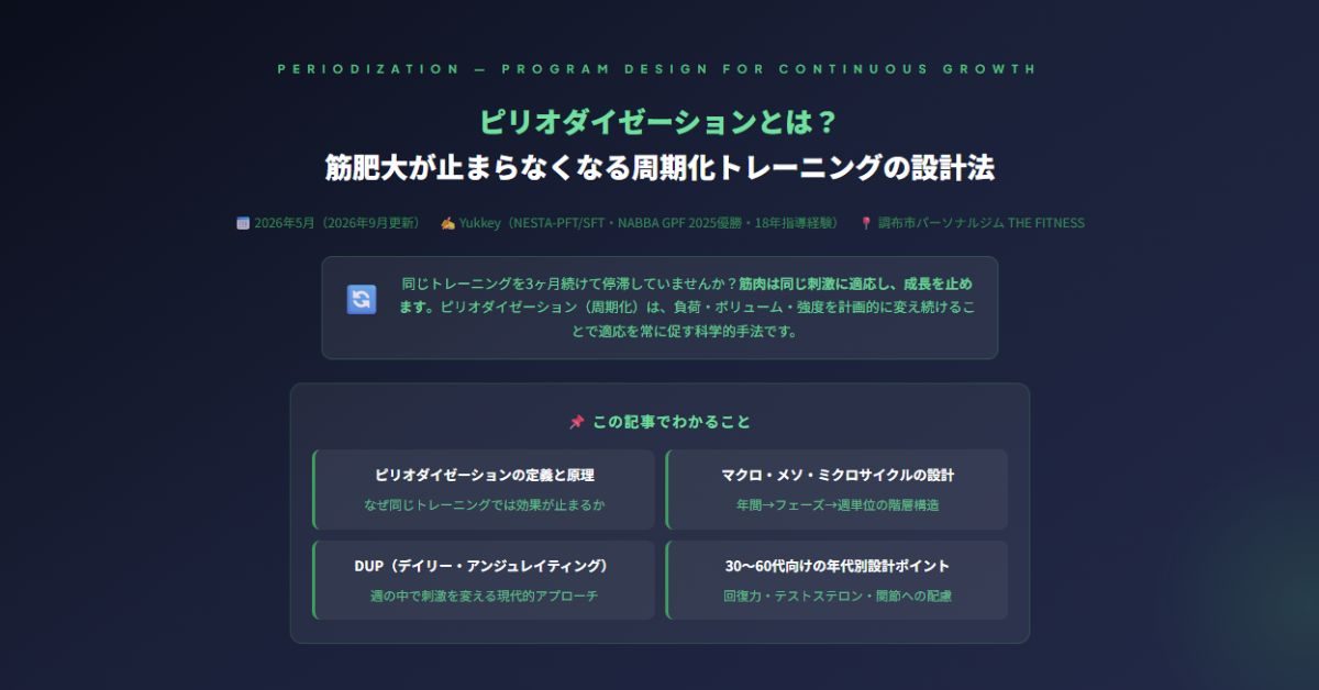 ピリオダイゼーション
