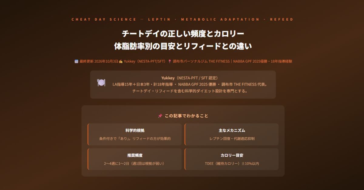 チートデイの正しい頻度とカロリー
