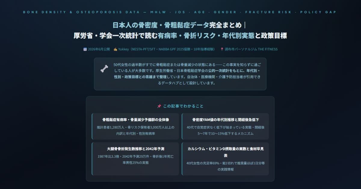 日本人の骨密度・骨粗鬆症データ