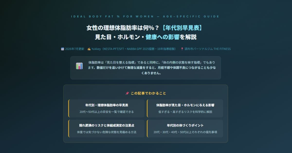 女性の理想体脂肪率