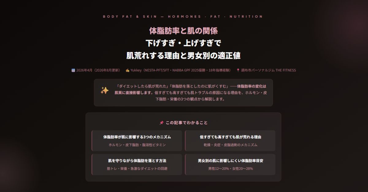 体脂肪率と肌の関係