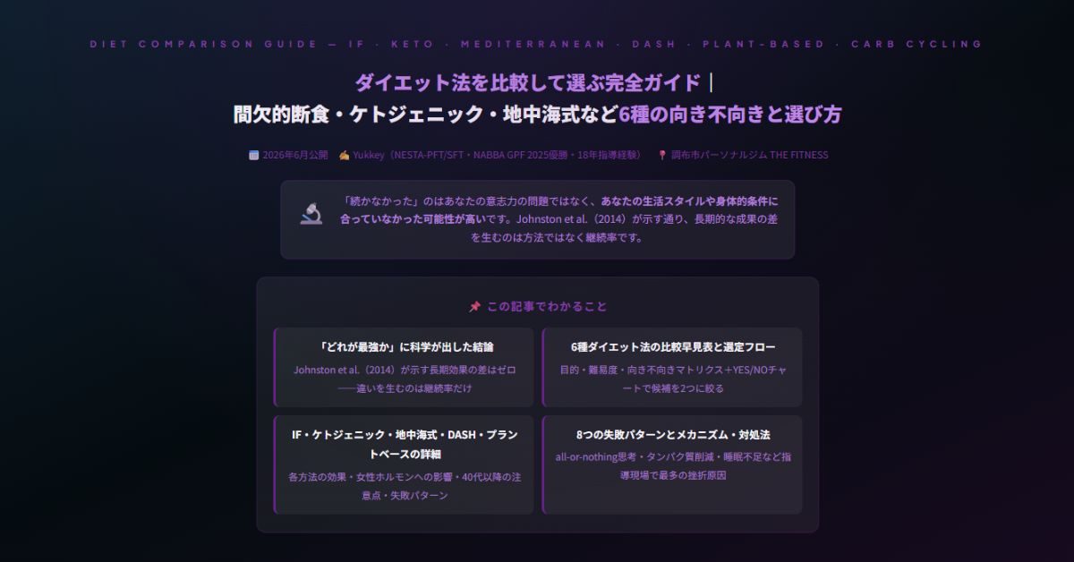 ダイエット法を比較して選ぶ完全ガイド