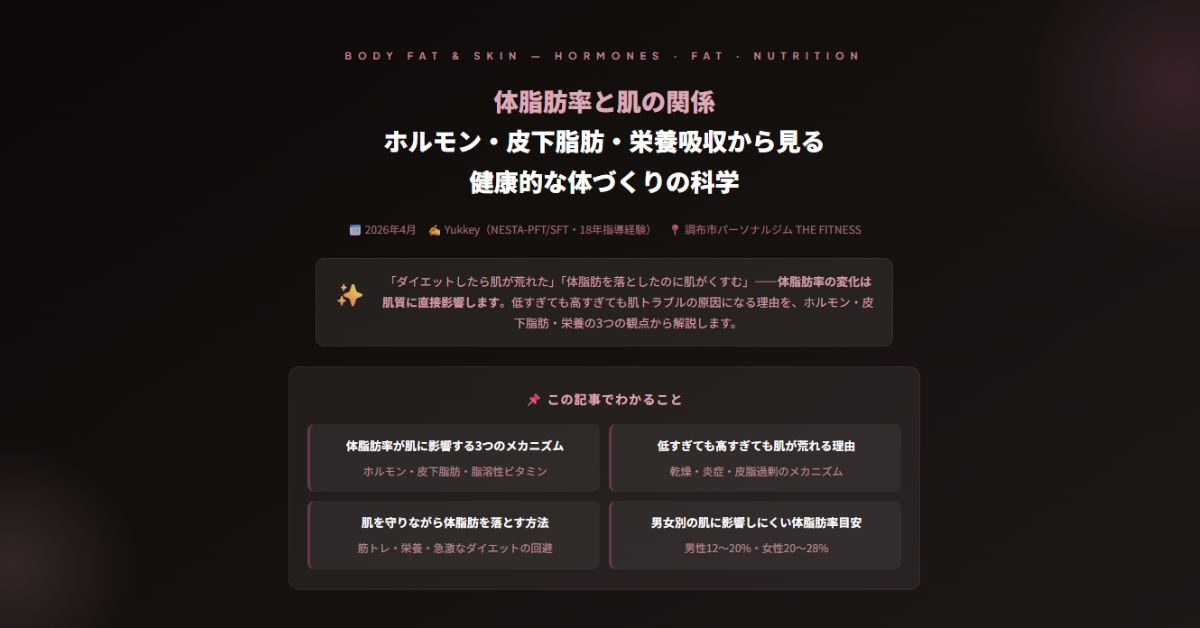 体脂肪率と肌の関係