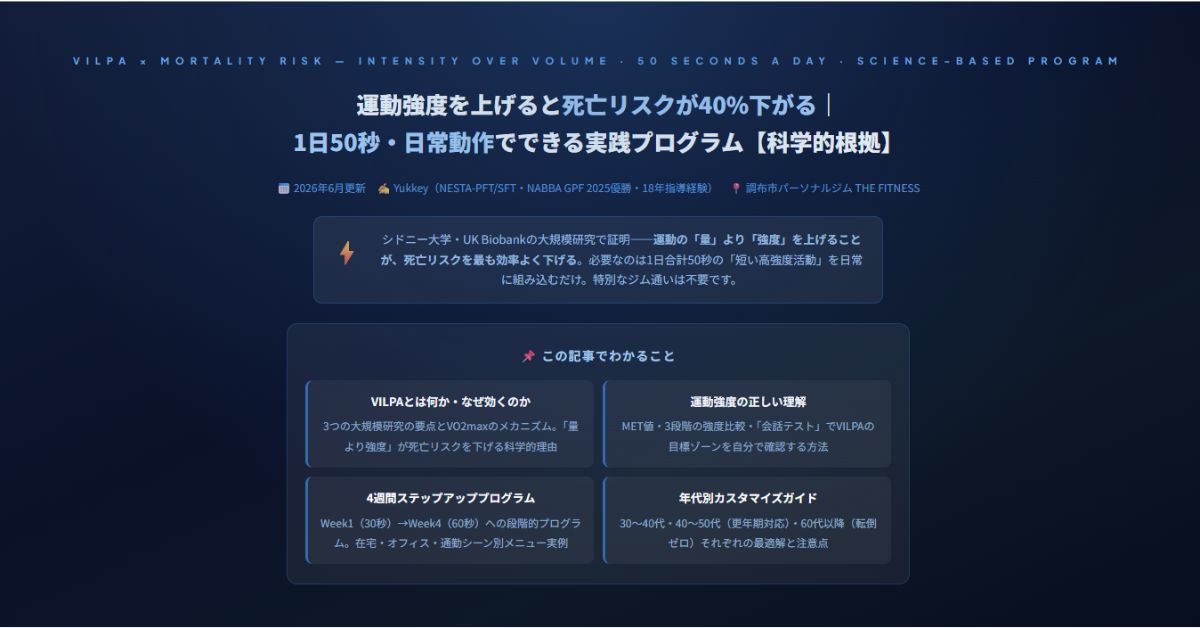運動強度を上げると死亡リスクが40%下がる