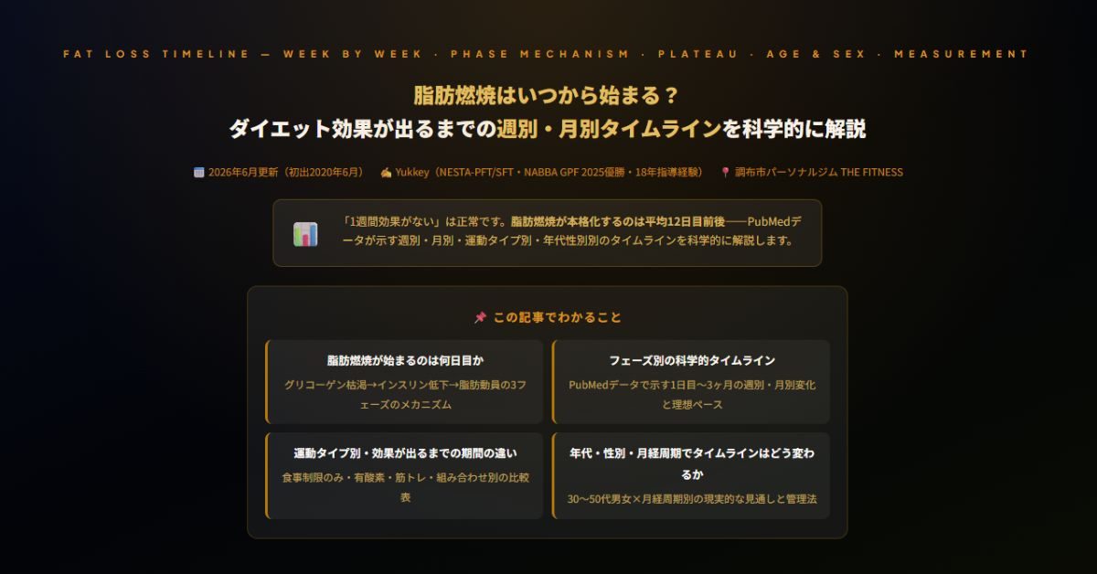脂肪燃焼はいつから始まる？