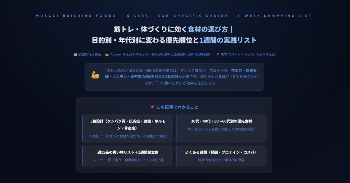 筋トレ・体づくりに効く食材の選び方